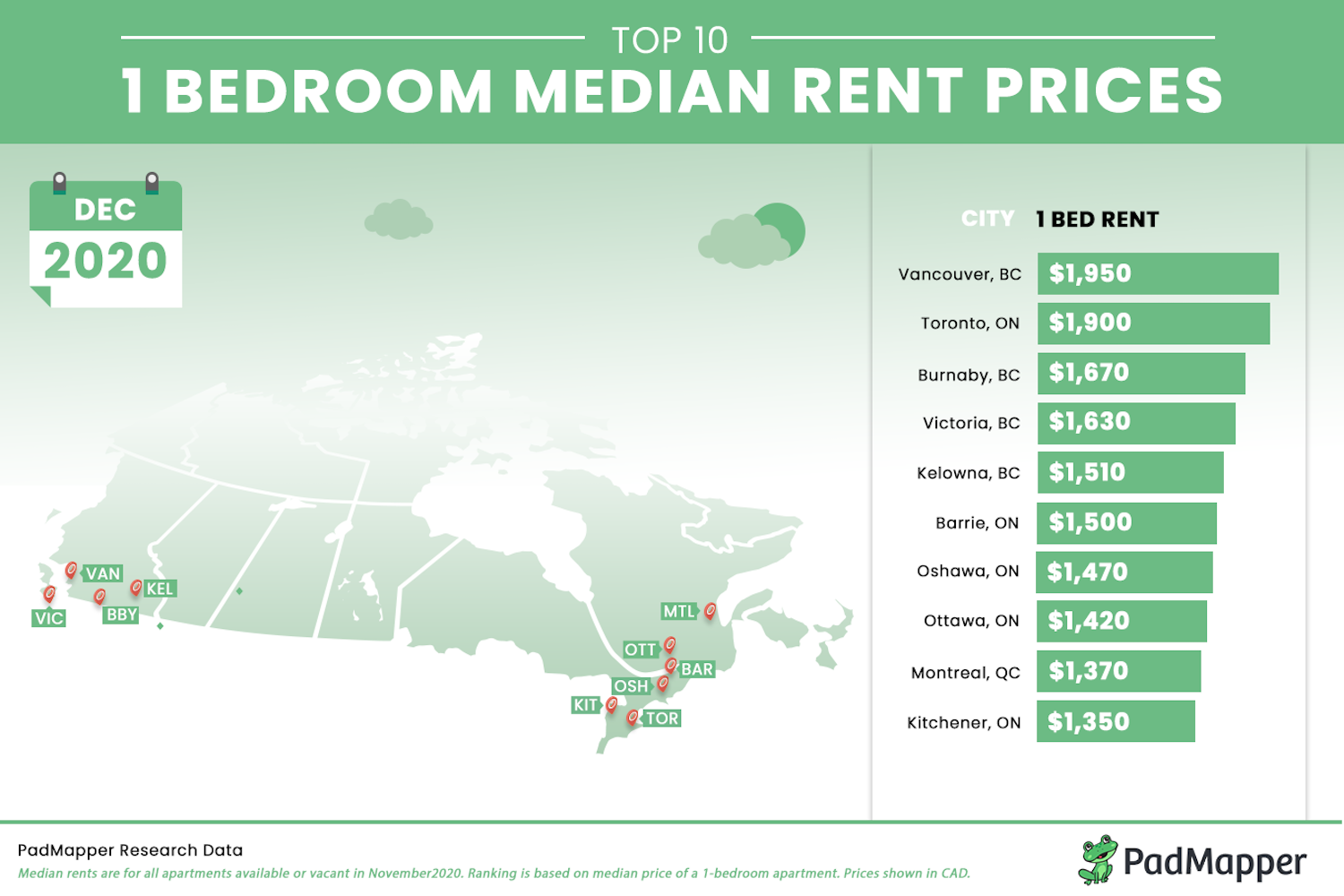 expensive rent canada