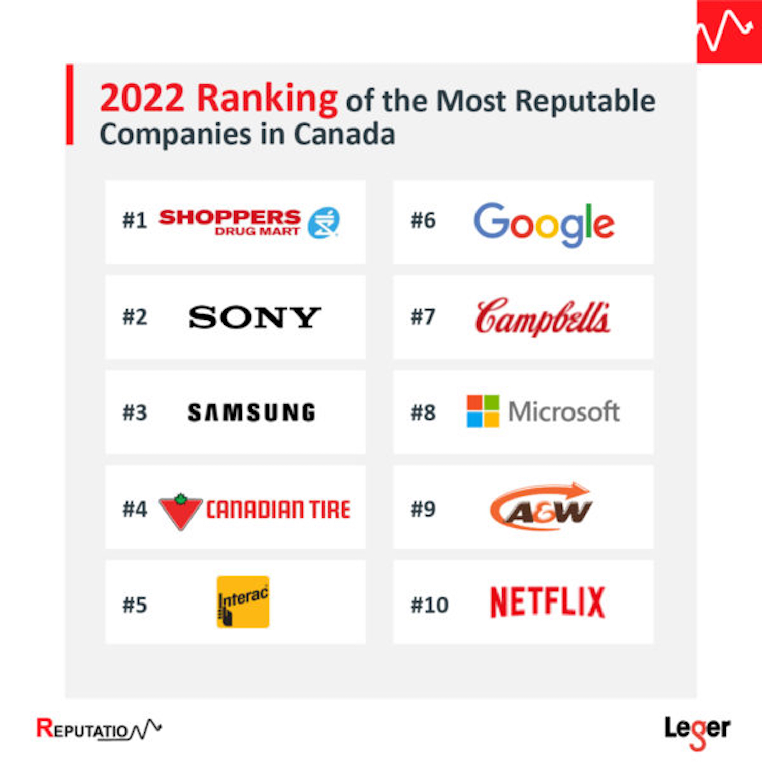 leger canada's most reputable companies