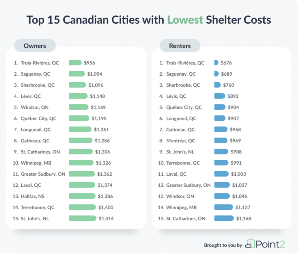 canadian cities
