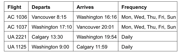 flights from vancouver and calgary to washington dc air canada united