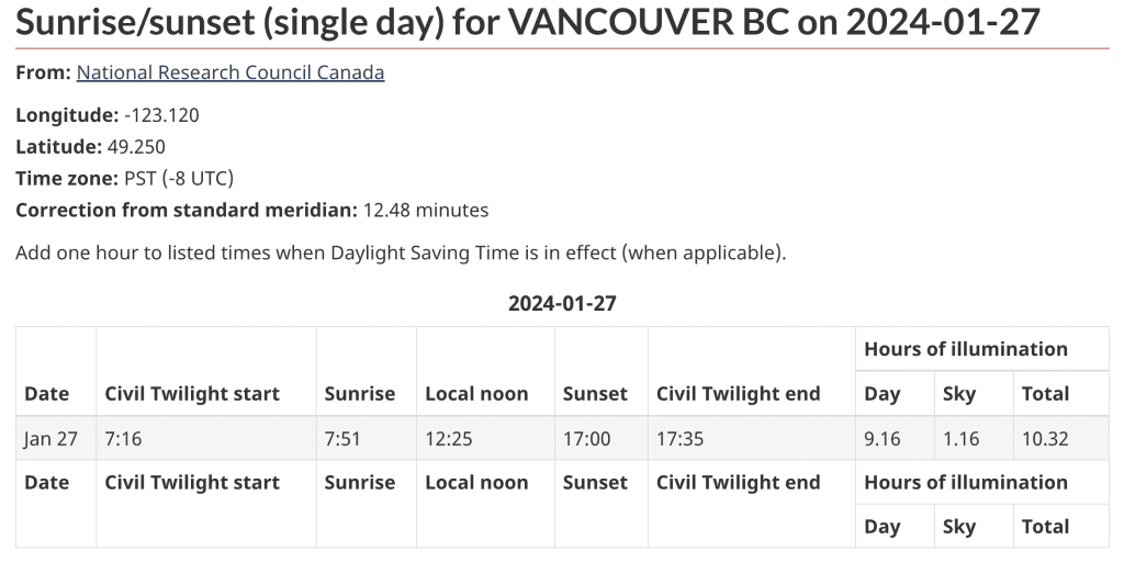 sunset times vancouver