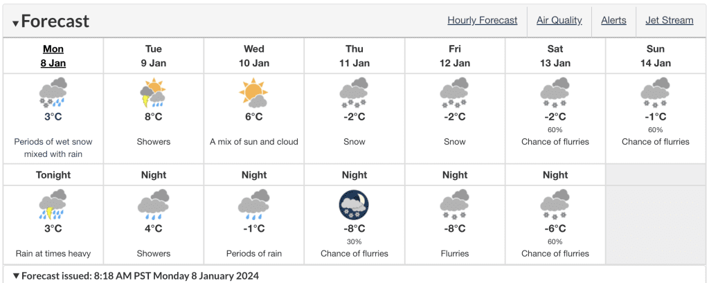 vancouver winter weather forecast