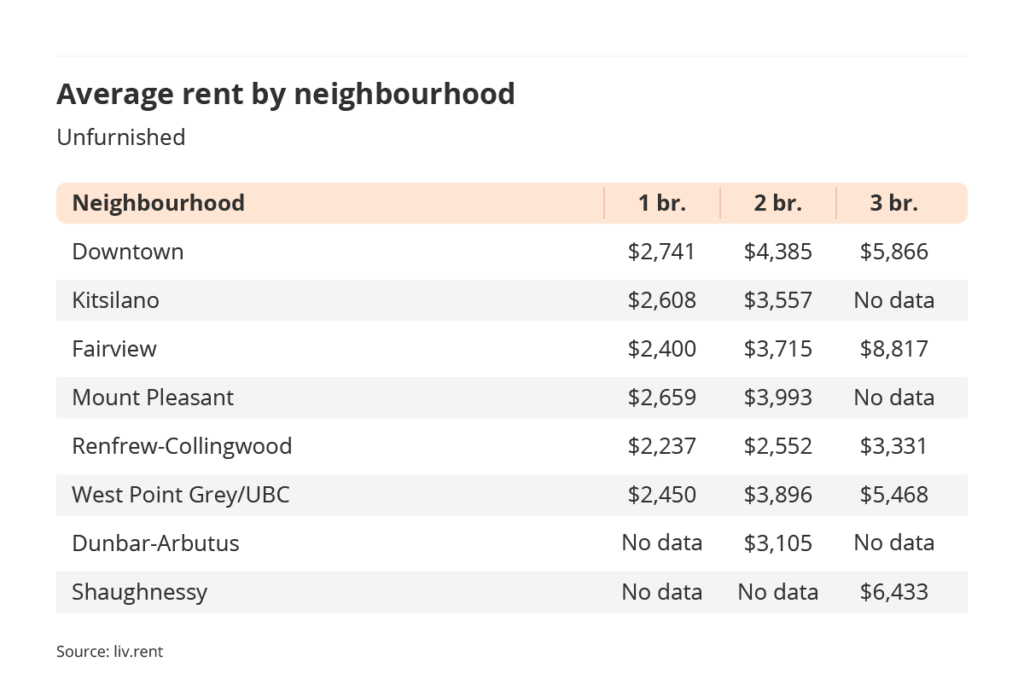 cheapest neighbourhoods metro vancouver